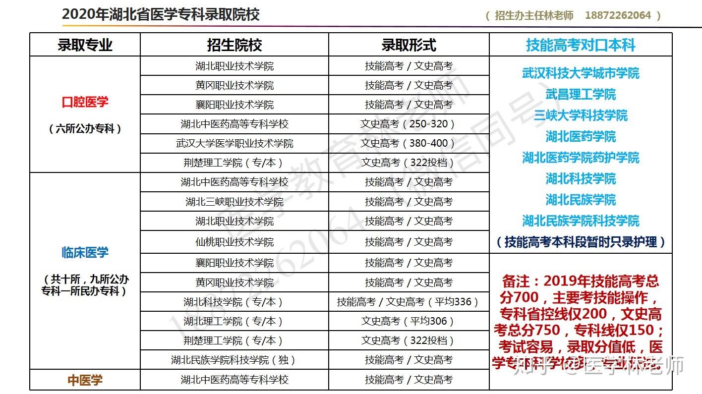 本科二批錄取查詢時間_本科一批錄取和二批錄取_山東本科二批2015錄取分數(shù)線