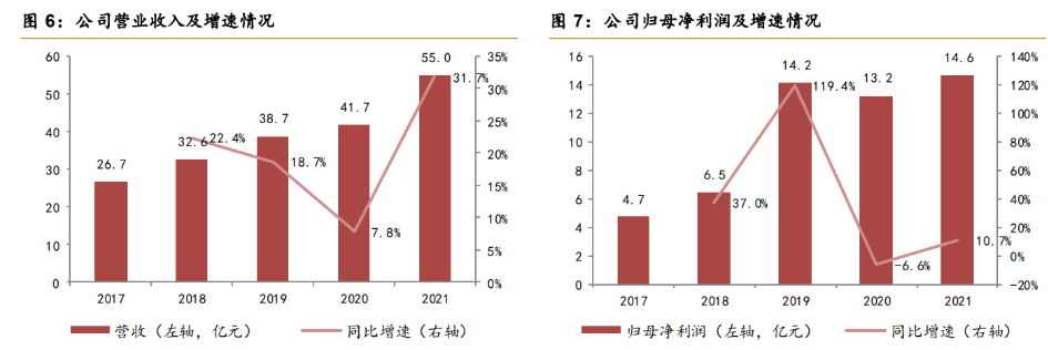 核心產品推進順利恒生電子金融it龍頭厚積薄發與行業共成長