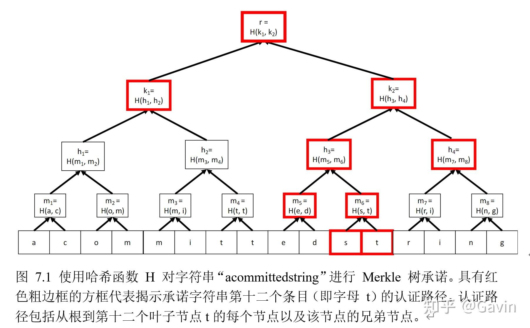【证明、论证与零知识】第七章 基于交互式证明的首个简洁电路可满足性论证 - 知乎