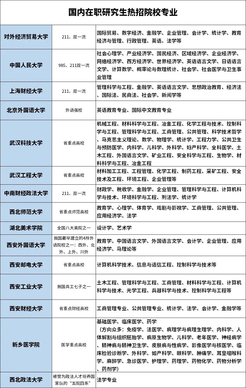 西安交通大学2025年非全日制mem招生简章,168万全程