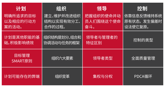 【干货】 2021管理类联考最全复试攻略!
