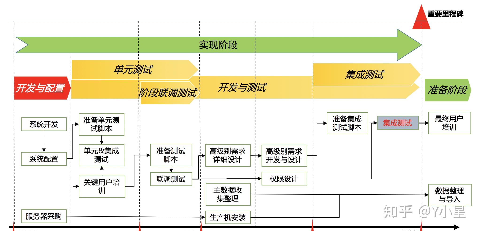 it项目管理总结