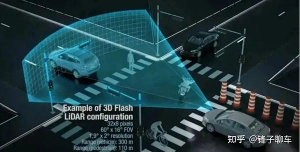 [科普]一文看懂激光雷达LIDAR基本工作原理 - 知乎