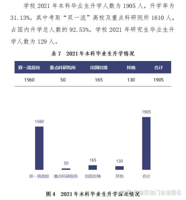 安徽理工大学分数线_安徽工程大学艺考分数_山东建筑大学分数分数