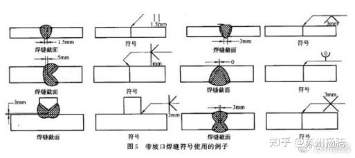 焊接符号大全——基本符号 知乎