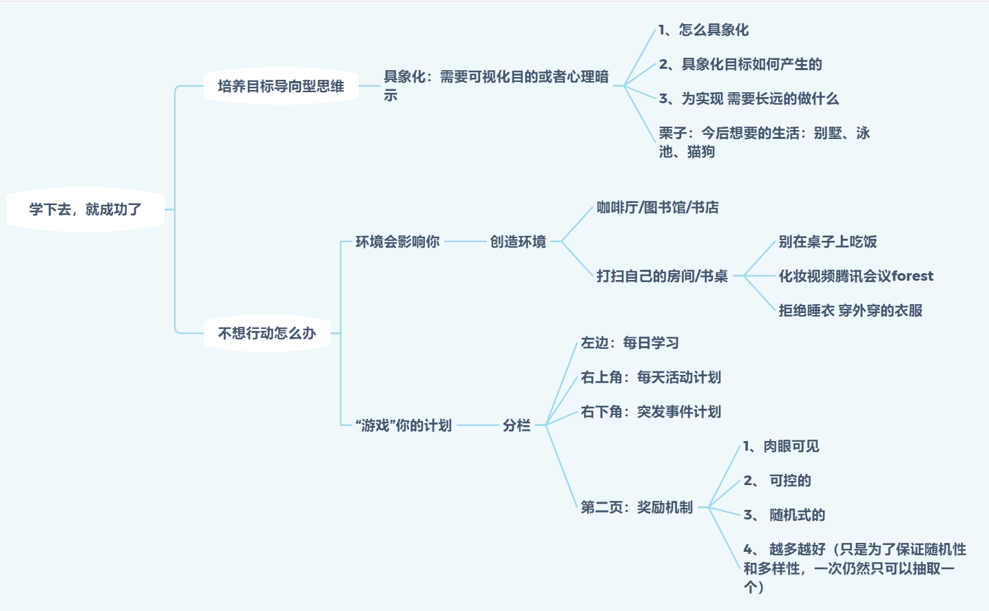 上思維導圖因此 為了克服這種 暗淡心理我們要做到以下幾點學習 雖然