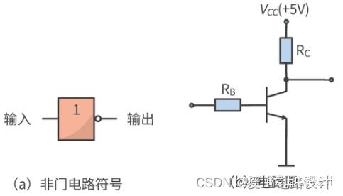 数字电路-与或非门应用 - 知乎