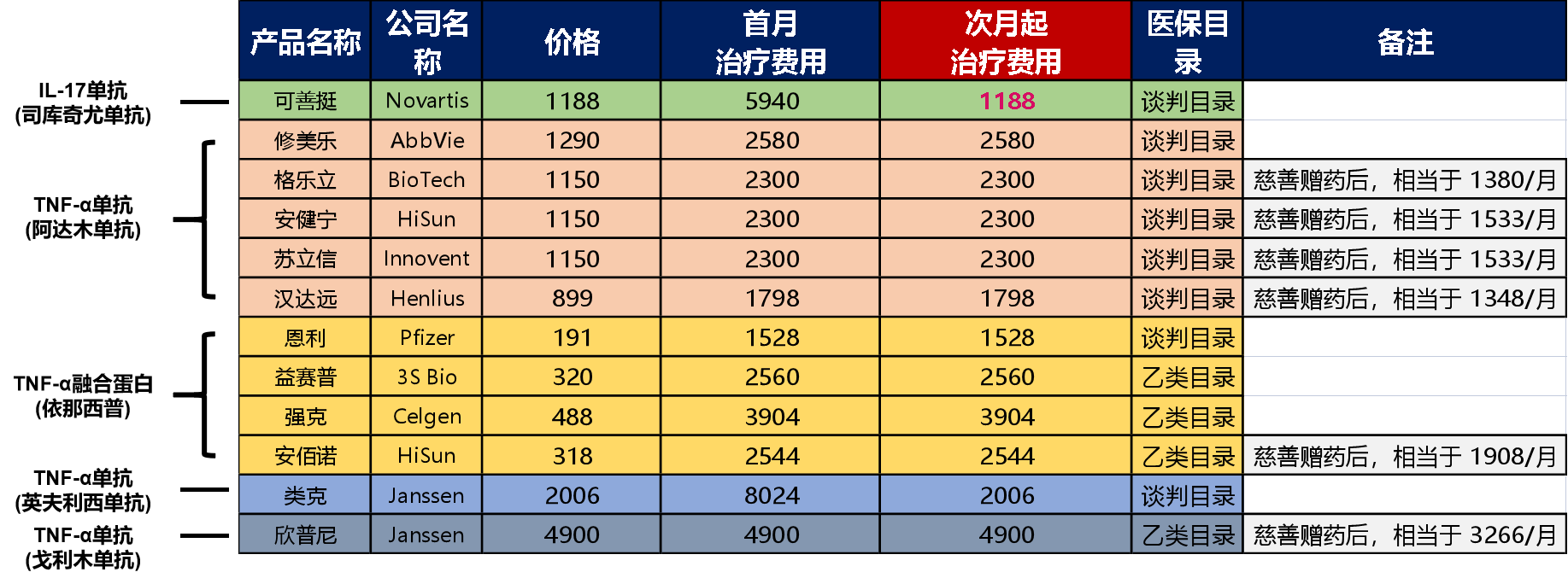一文说清强直性脊柱炎患者最关心的生物制剂价格