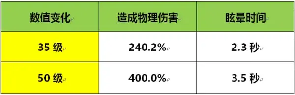 武器测评灵刀樱吹雪