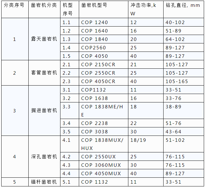  反循環(huán)回旋鉆機型號_反循環(huán)回旋鉆機型號有哪些