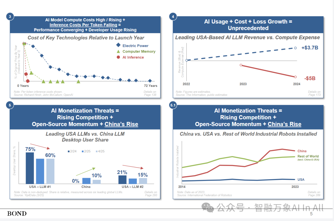 Trends – Artificial Intelligence