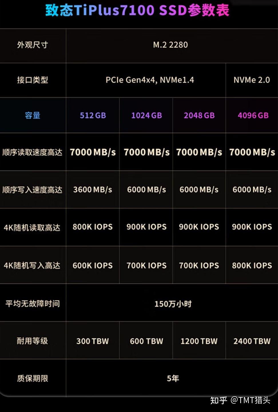 PCIe Gen 4 是什么?PCIe Gen 5速度有多快?PCIe NVMe固态硬盘推荐