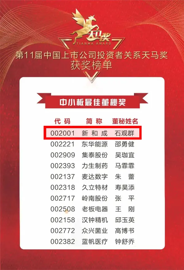 天马奖榜单揭晓新和成再获殊荣