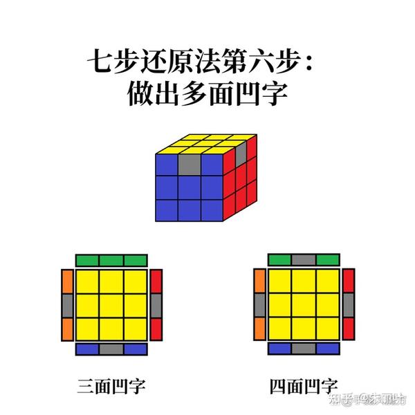 最简单的三阶魔方还原教程图解 - 知乎