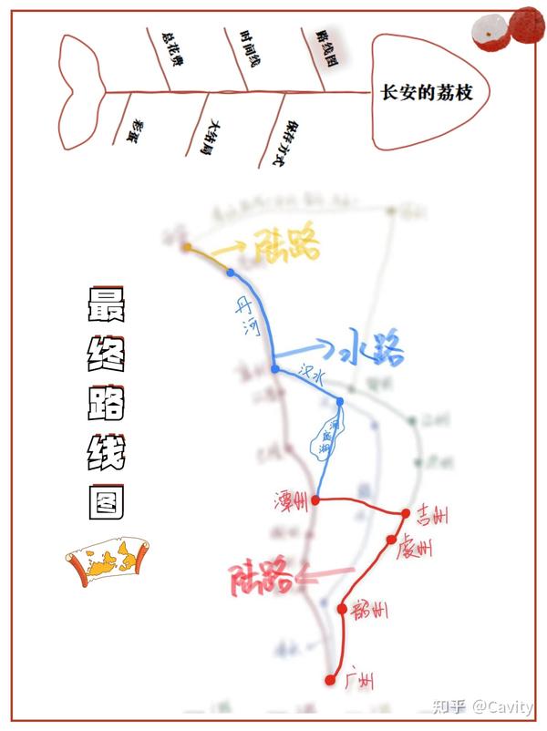 《长安的荔枝》一篇脑洞大开的读书笔记 |唐代打怪升级游戏(附荔枝运输路线图、全文时间线、唐时期地图) - 知乎