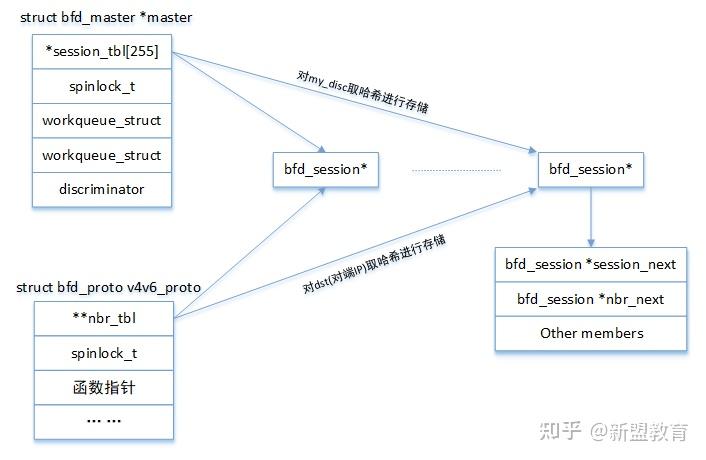 Bdfd Script BFD协议简介 - 知乎
