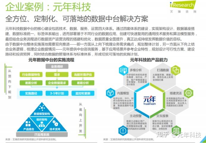 大数据平台开发：构建信息时代的智能核心