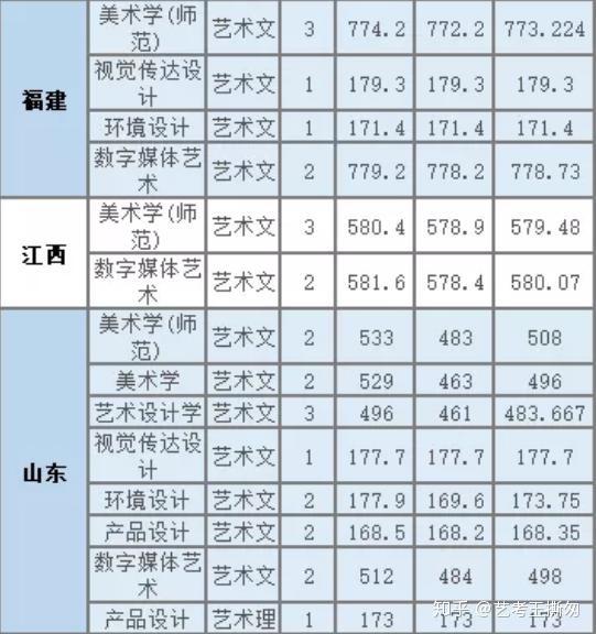 北海录取名单_2024年北海艺术设计学院录取分数线(2024各省份录取分数线及位次排名)_广西北海全国高校录取分数线