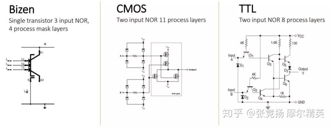 这种创新晶体管架构有望颠覆传统CMOS - 知乎