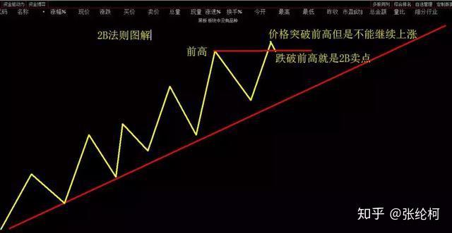 利弗莫尔用生命告诉你比赚钱更重要的是活着不懂请不要炒股