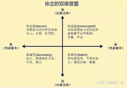 心理分为了以下四种:"依恋理论"是著名心理学家约翰·鲍尔比提出的