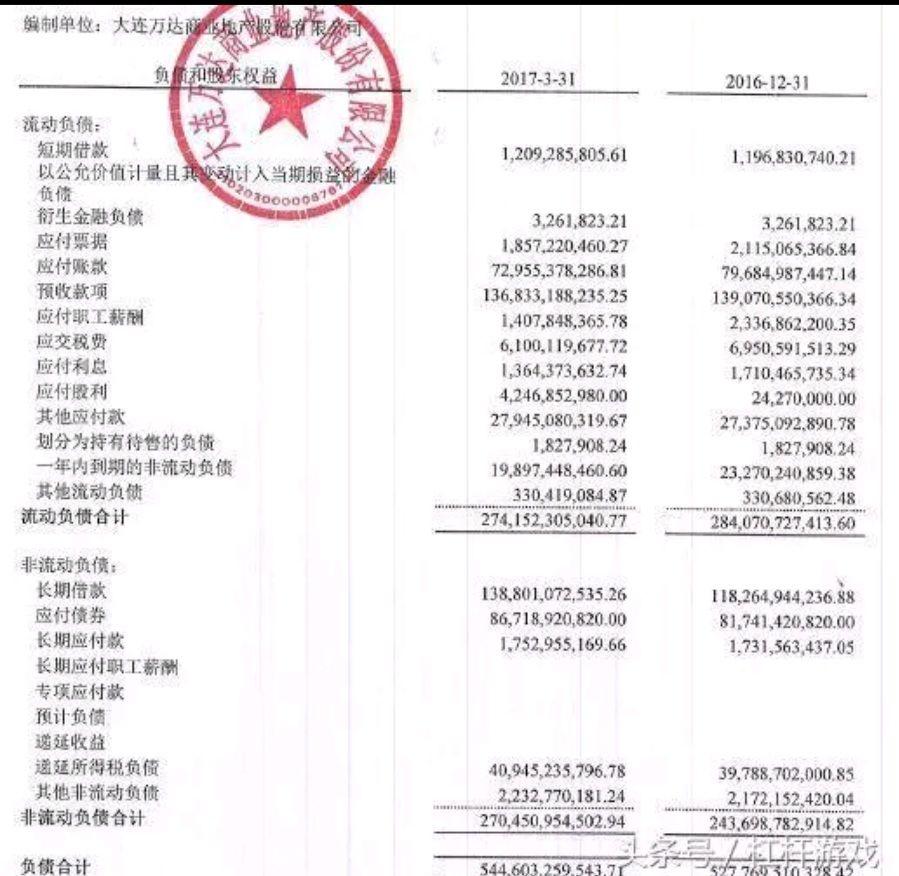 如何看待王健林承认负债2000亿,打算变卖国内