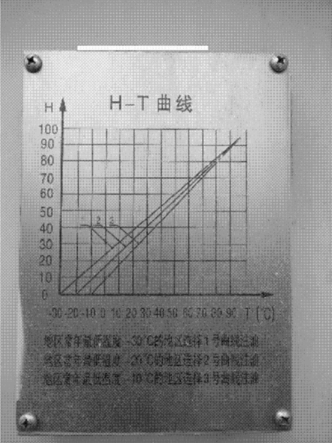 温度(t)指示曲线,用以判断油枕油位指示和变压器油温度是否相对应