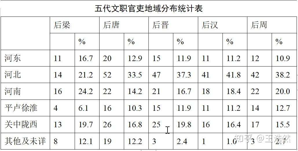 中原音韻北音的基礎方言