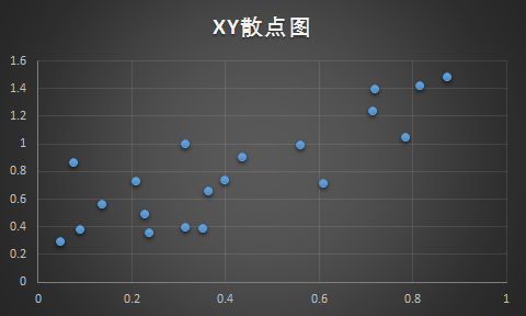 散点图是什么？有什么用？ - 知乎