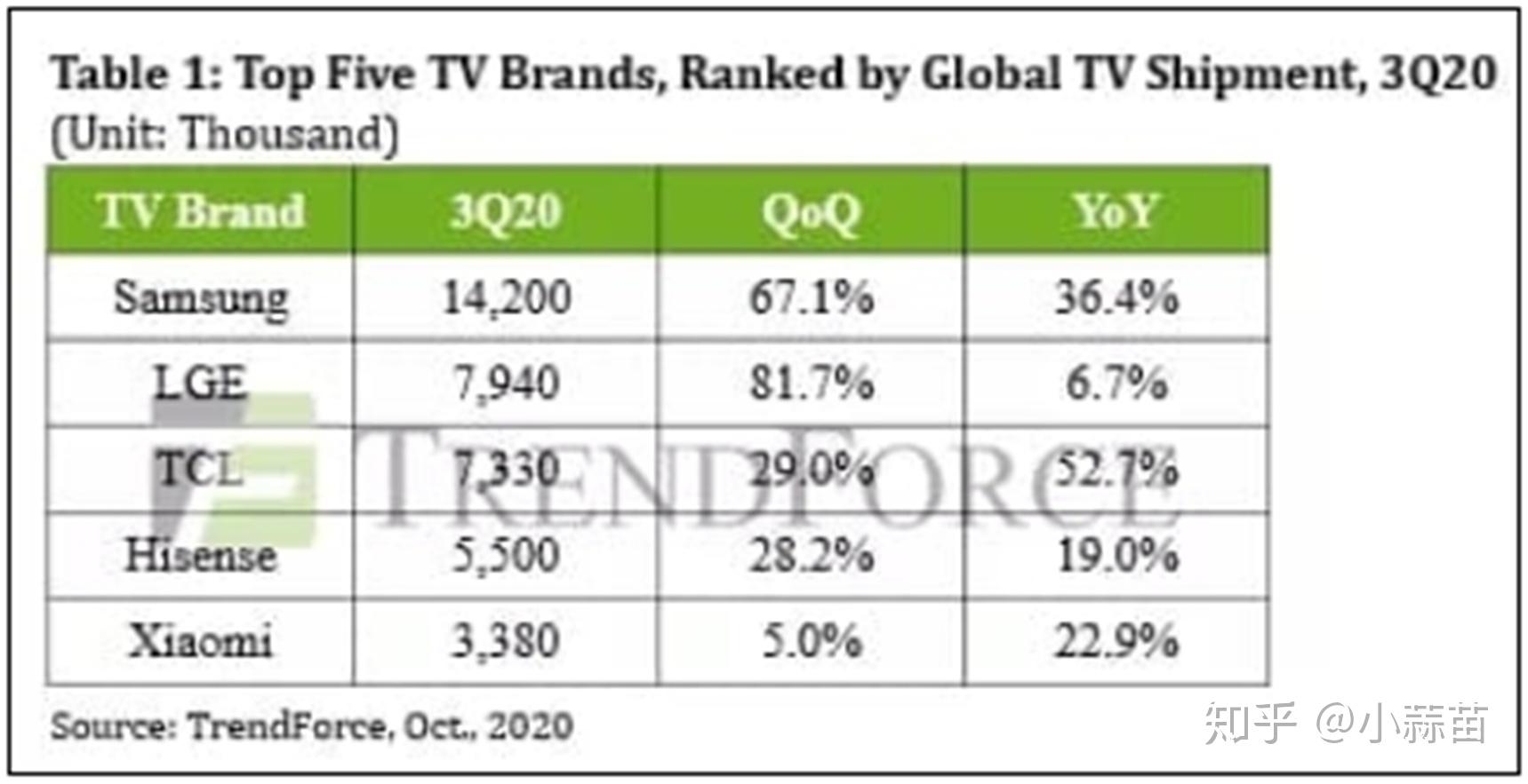 怎样挑选电视的参数 v2-598839989d2d242ca7f2a8e10cd34ac3_r.jpg