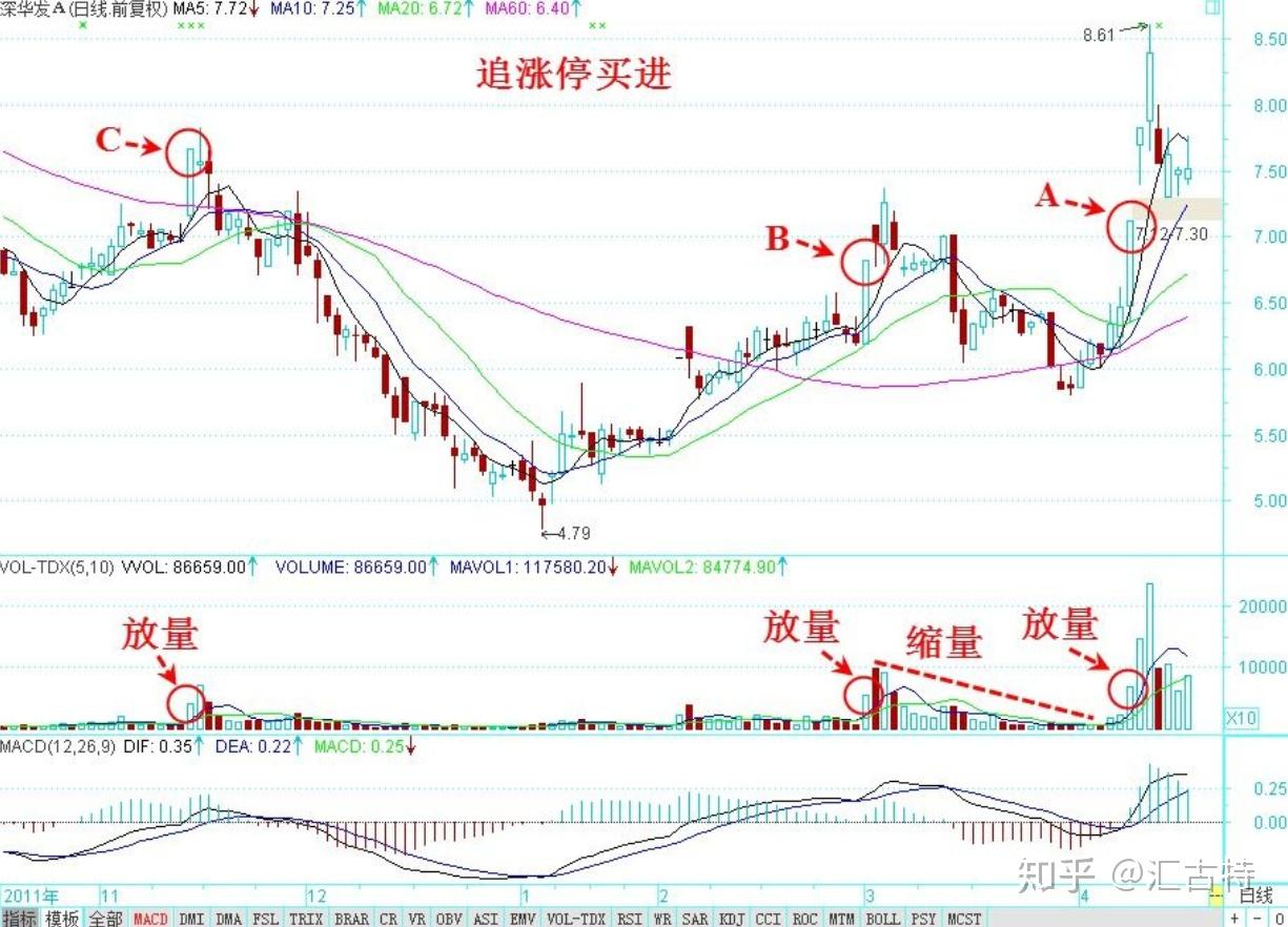 一旦股价从涨停到闪崩跌停，短期必然连续暴跌，果断清仓离场！ - 知乎