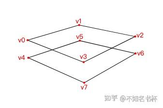 Vulkan Depth Buffer - 知乎