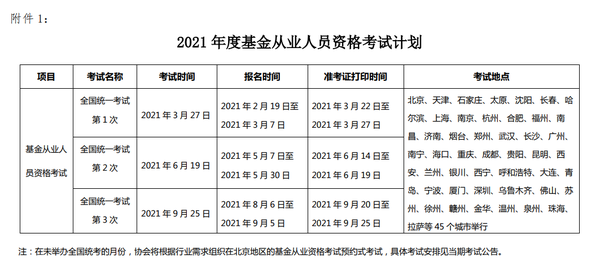 又一考试时间确定 21年考试时间一览表 全了 知乎 又一考试时间确定 21年考试时间一览表 全了 知乎