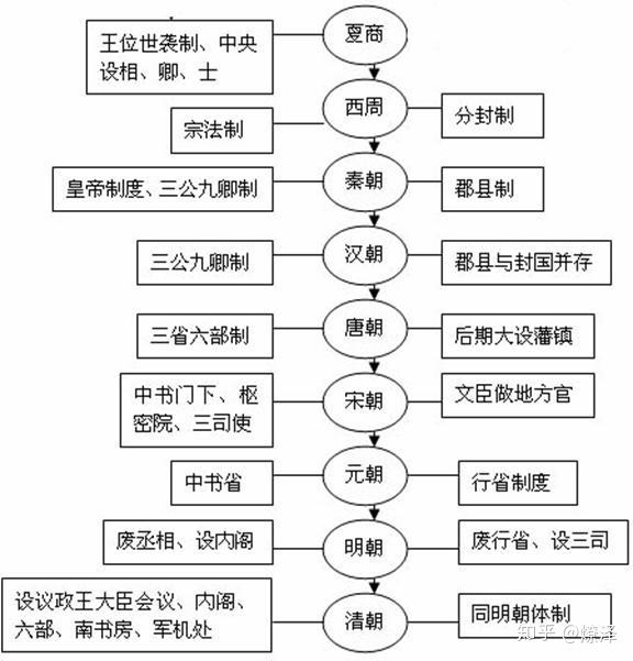 历数上下五千年朝代