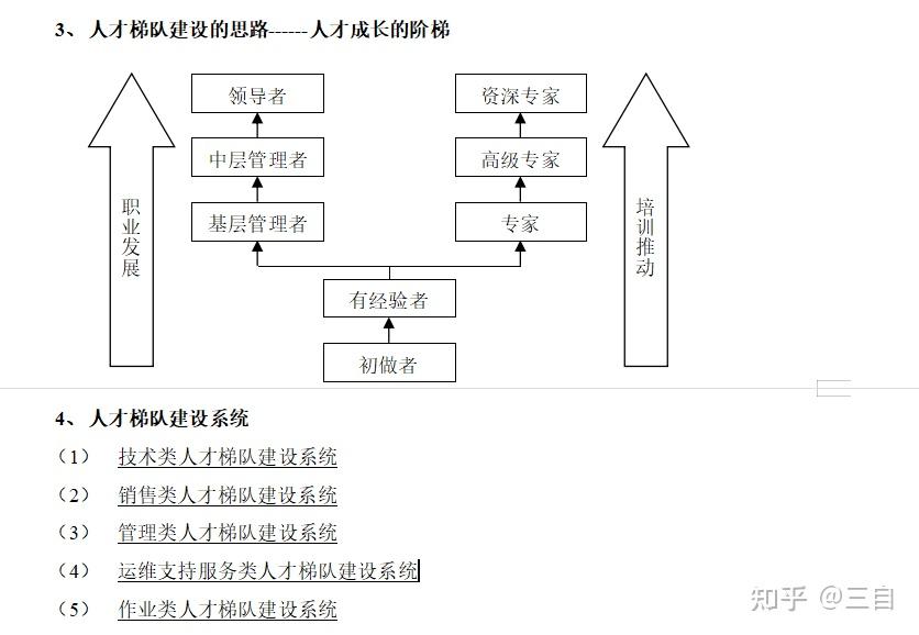 第2集    内部培训1