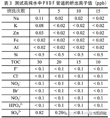 PCW以及纯水管道材质的选择 - 知乎