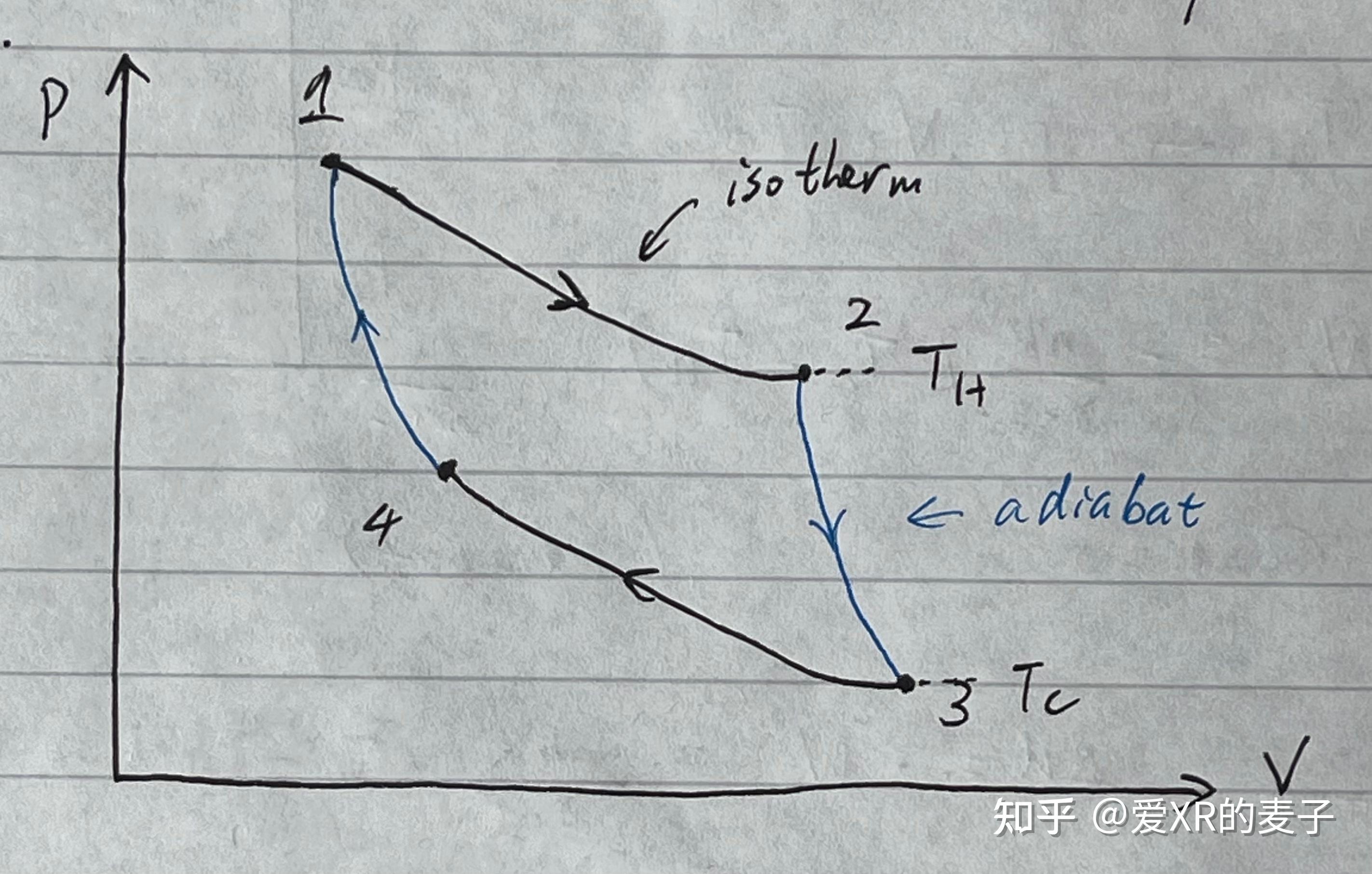 卡诺循环 朗肯循环图片