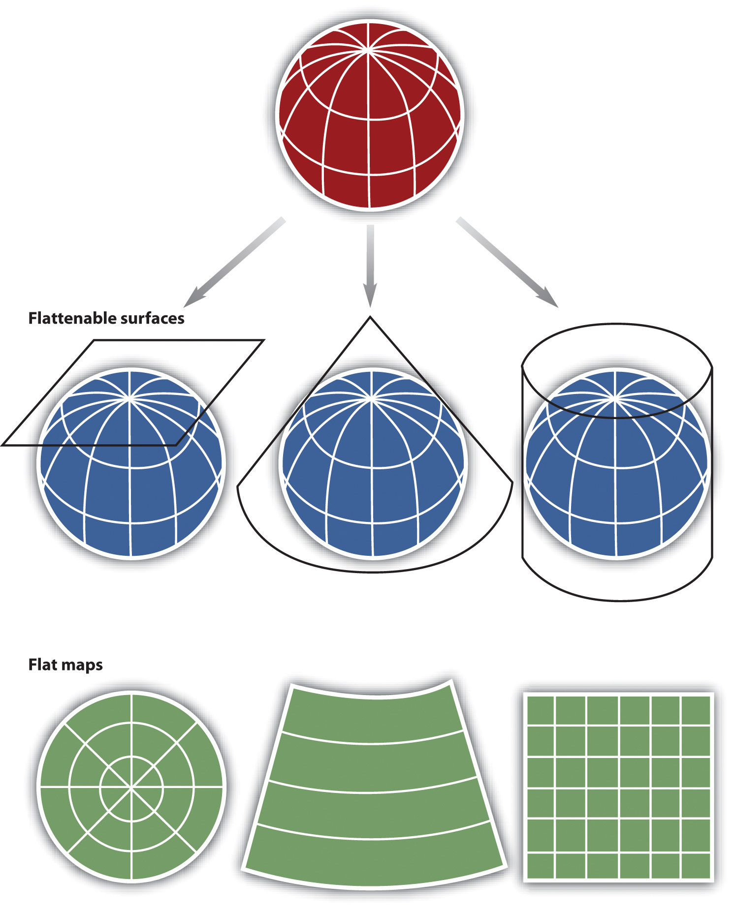 Understanding Map Projection