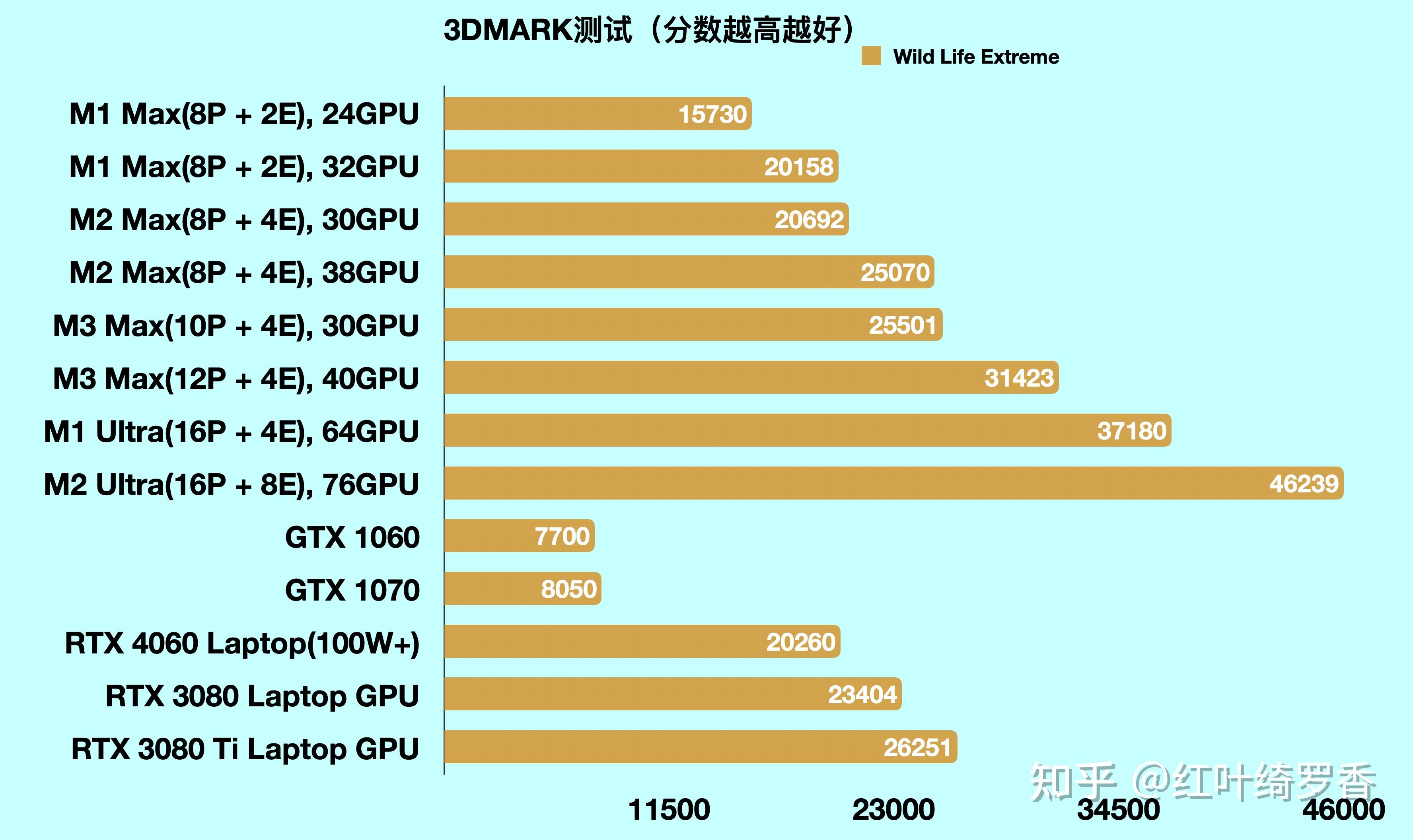 苹果电脑m1 max/m2 max/m3 max芯片全面解读,apple silicon m系列芯片