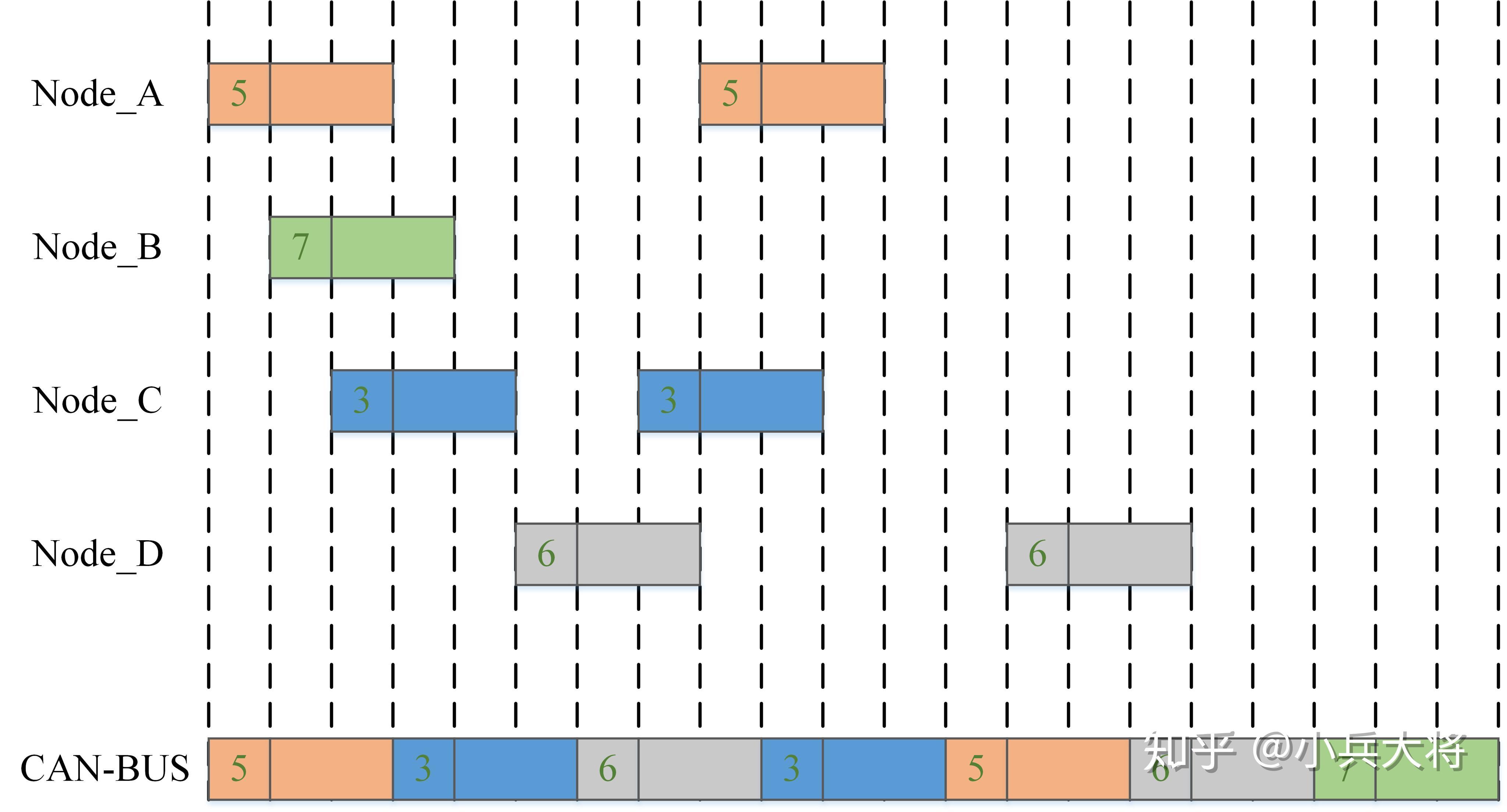 3. 帧结构的解释