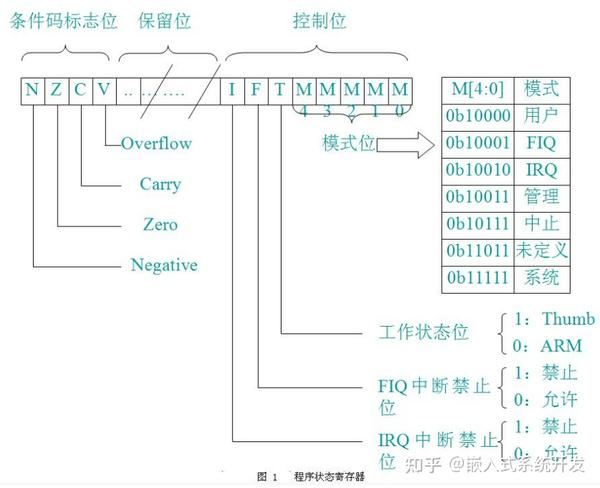 中断处理过程