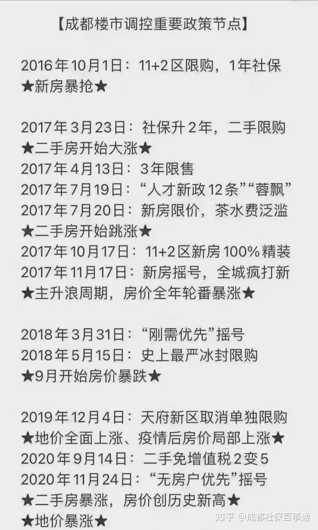 2017年3月至今成都限購政策一波接①波的升級加碼,簡直讓我們應對的措