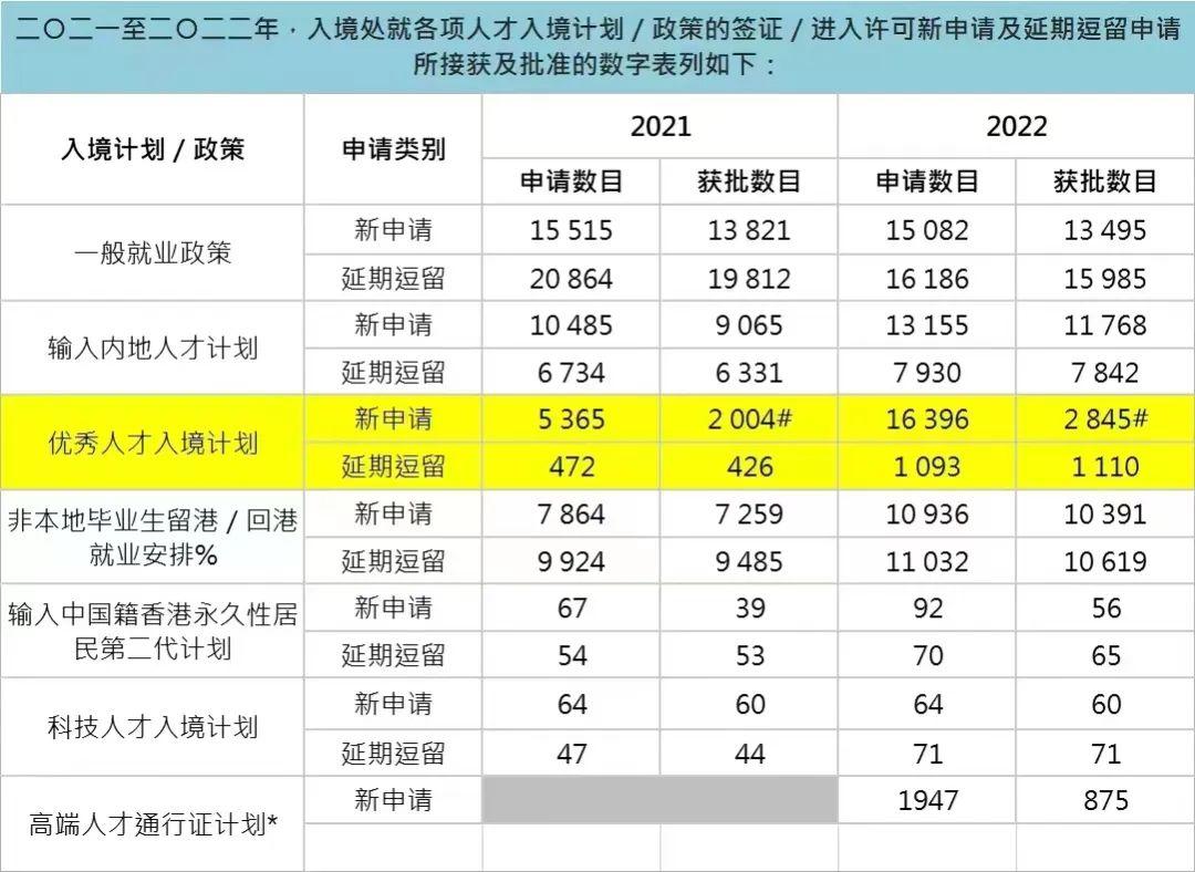 高才、优才获批后，人在内地，如何保证顺利续签？ 知乎