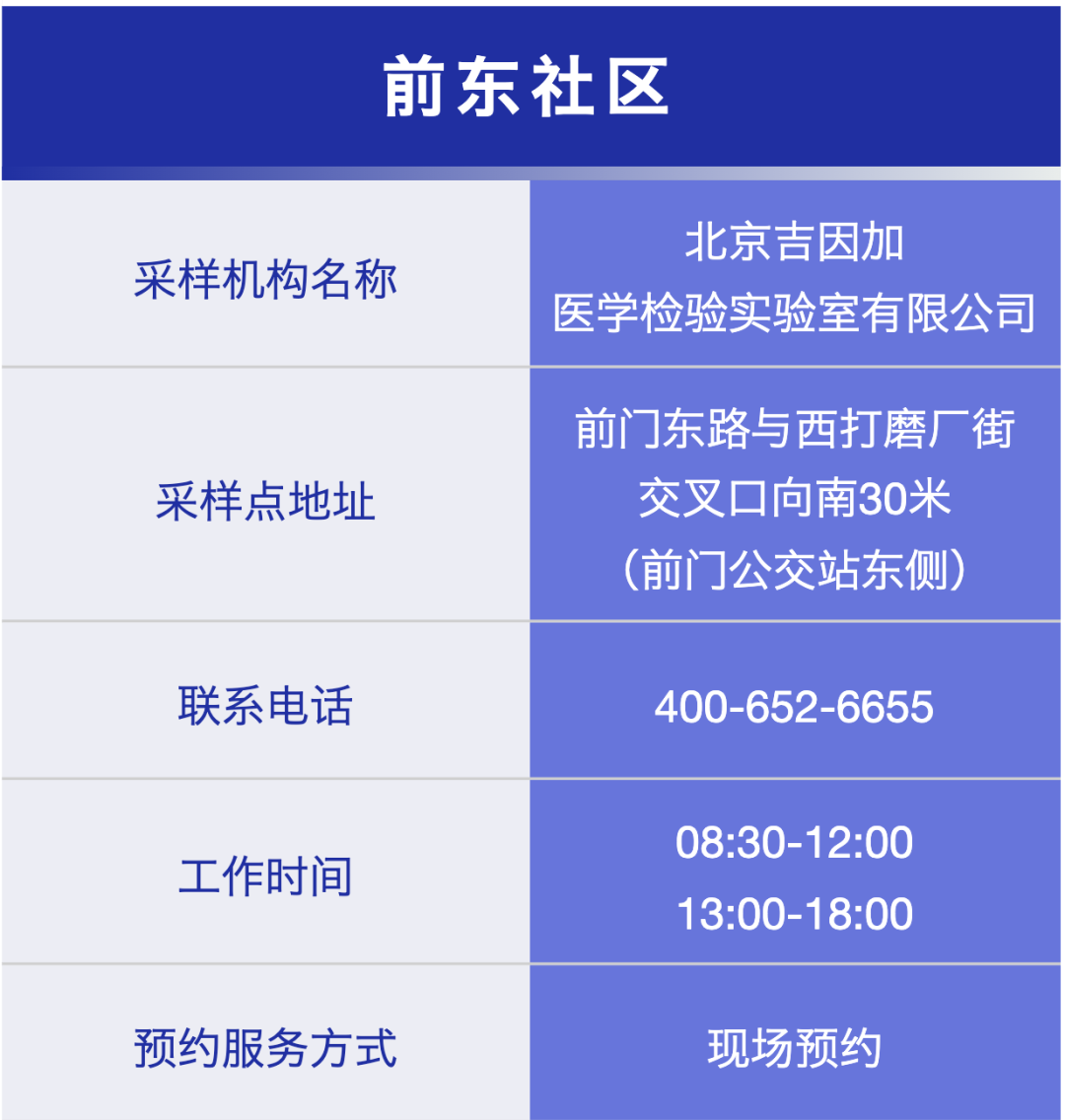 北京东城区前门街道常态化核酸检测点位地址电话