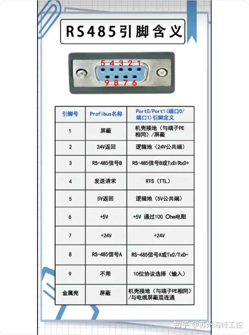 工控行业基础知识科普—RS485与RS232 - 知乎