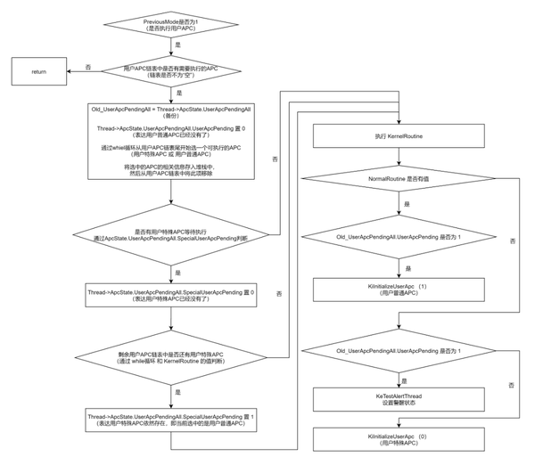 Win10 x64 APC的分析与玩法 - 知乎