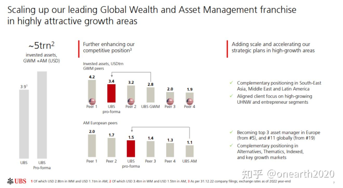 欧债开整：快评UBS收购瑞信方案- 知乎