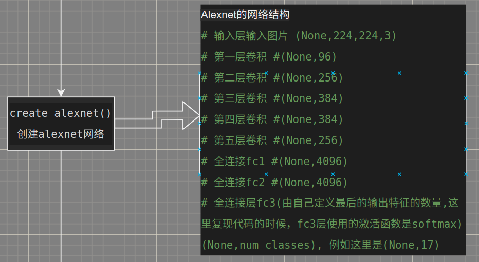 rcnn算法(github代碼復現理解)--學習記錄2 - 知乎