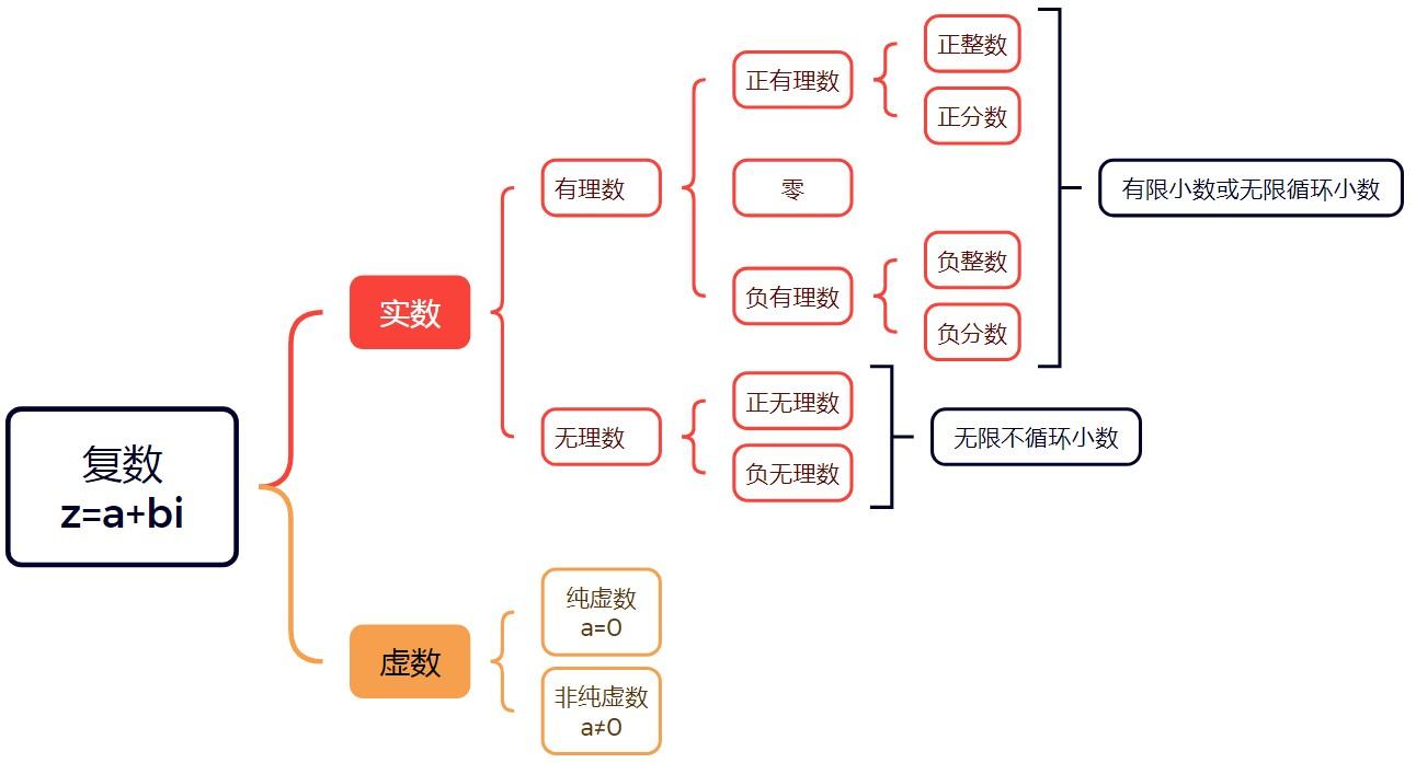 高数（一元微积分）知识脉络梳理- 知乎