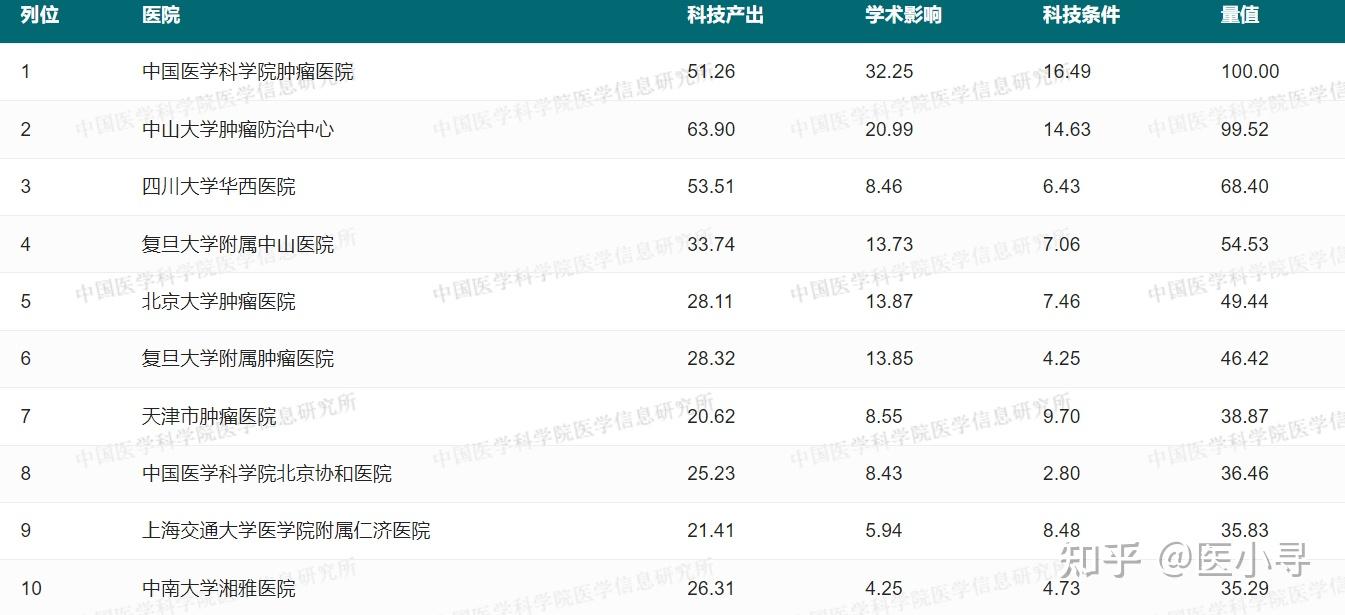 中国医学科学院肿瘤医院、价格亲民,性价比高号贩子电话_跑腿挂号轻松搞定！的简单介绍